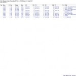 impression des résultats avec les temps intermédiaires