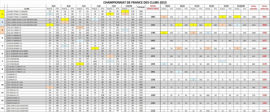 franceclubs2015.jpg